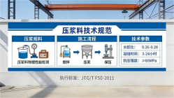 西吉本地工厂讲解：说一遍公路压浆料和铁路压浆料的区别