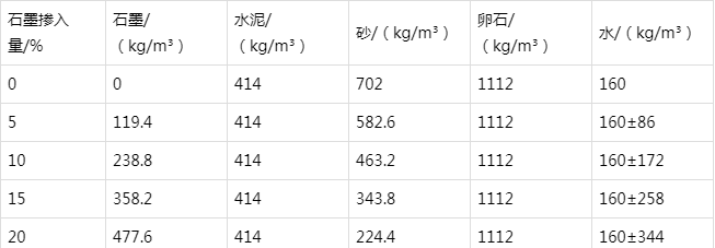 西吉防静电水泥砂浆怎么做(附配比及施工方法)